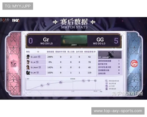 V5战队在大师赛积分榜中以87分稳居第一位置，表现引人瞩目